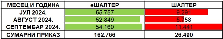 /content/images/stranice/statistika/2024/10/Grafik 1 - II kvartal 2024.jpg